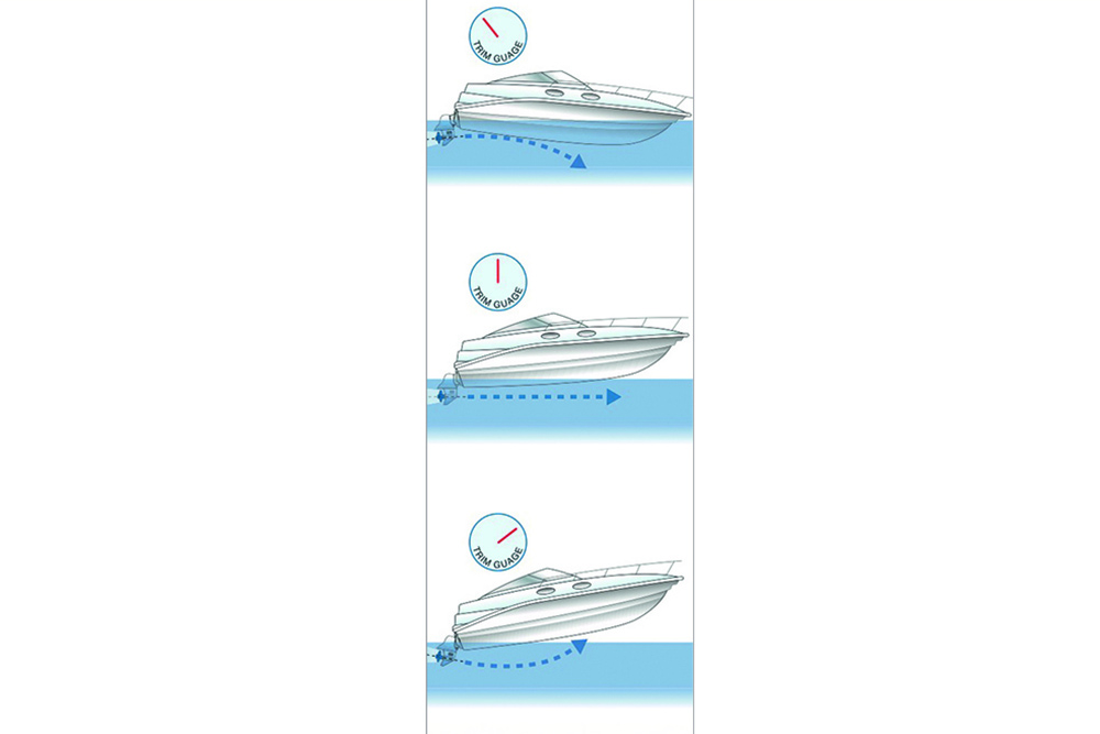 Boat trim gauge diagram showing bow down, neutral and bow up engine trim positions for planing powerboat handling.