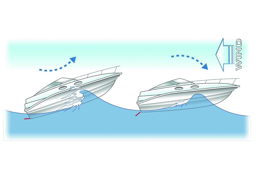 Boat trim diagram showing bow up and bow down settings for improving ride comfort in waves and headwinds.