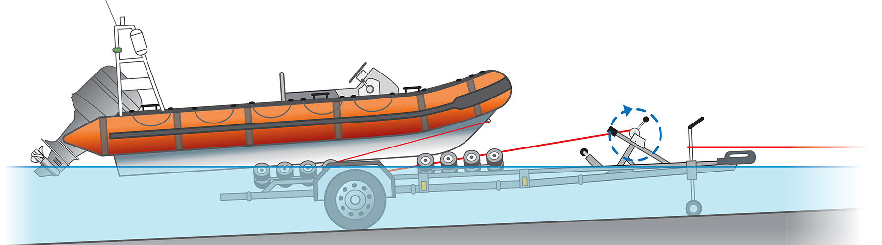 Diagram of launch and recovery of a boat