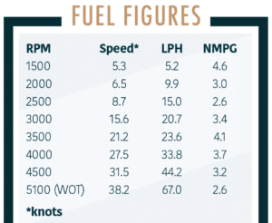 Karnic 651 fuel figures