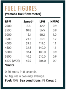 Wellcraft 355 Fuel Figures