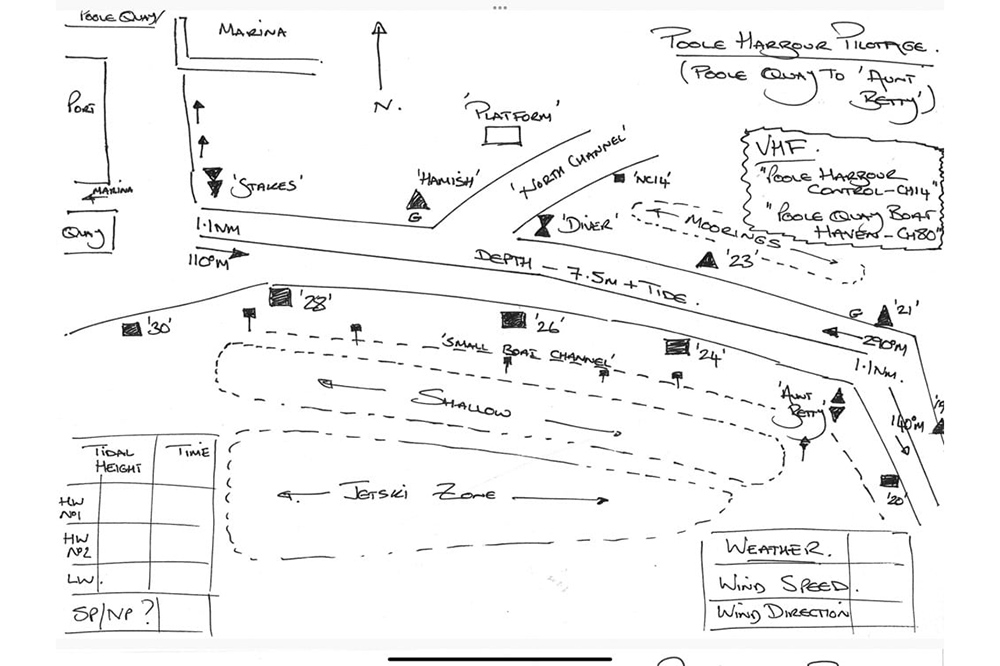 Hand-drawn pilotage plan of Poole Harbour showing channels, depths, marks, VHF details and jet ski zone.