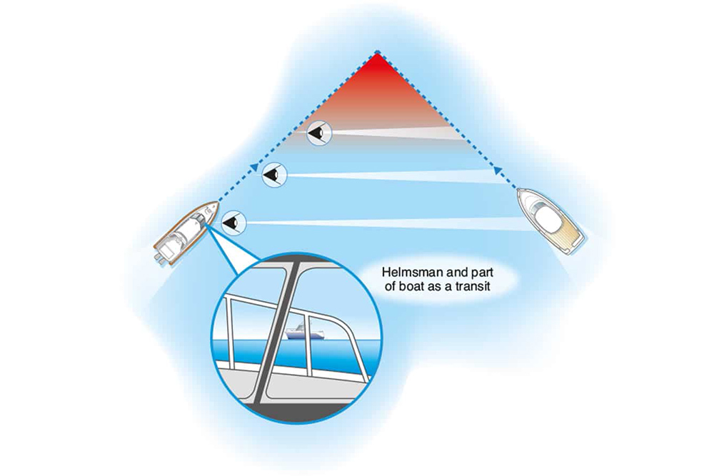 Diagram showing risk of collision, illustrating how another vessel remains aligned despite distance.