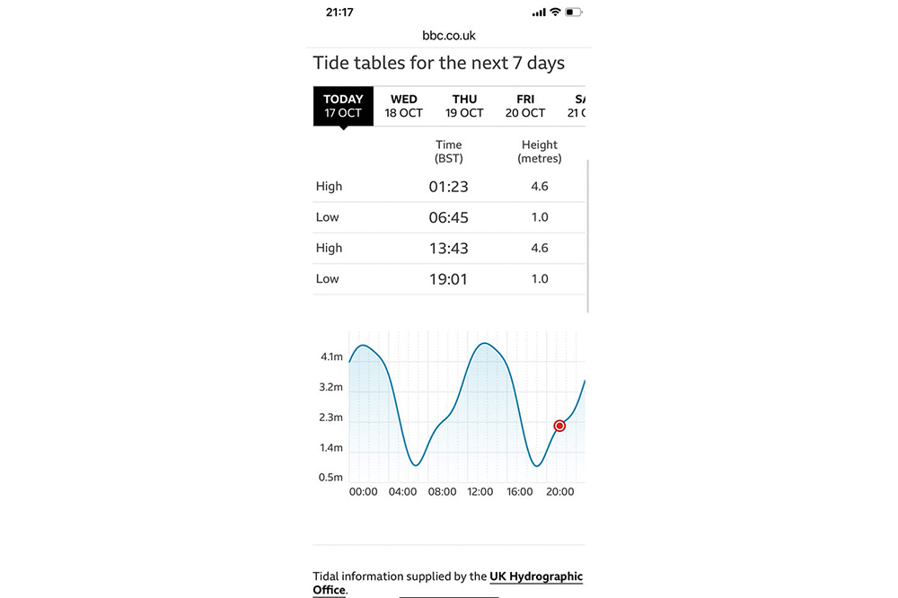 BBC tide table page showing daily high and low water times with a tidal height curve for the next seven days