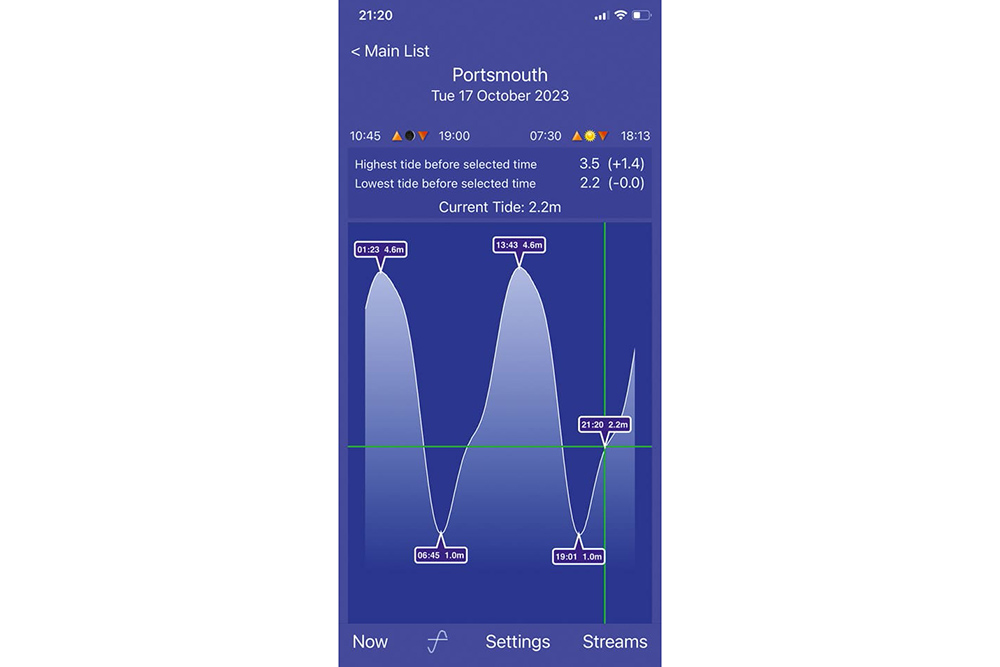 Tide app screen for Portsmouth showing daily tidal curve, high and low water times and current tidal height
