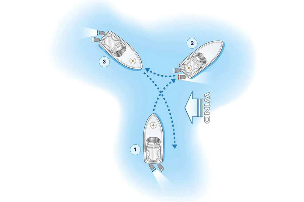 Diagram showing twin-engine boat turning using opposed throttles, with wind direction and manoeuvre sequence indicated
