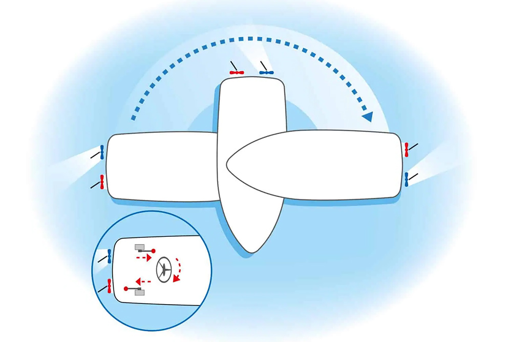 Top-down diagram of twin-shaft boat pivoting in place using opposed engines and helm input to tighten turn