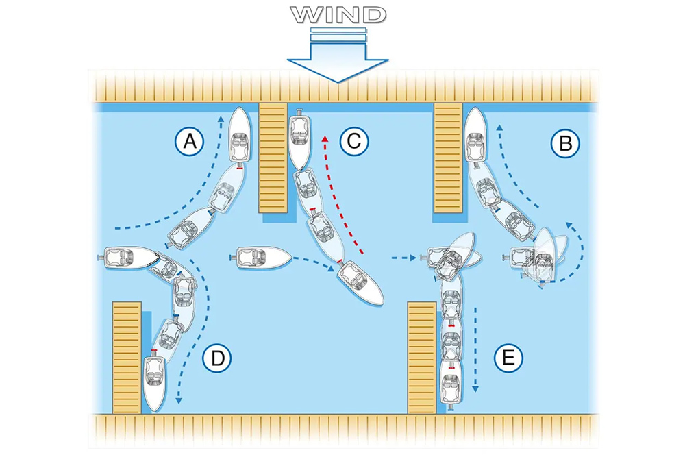 Marina layout diagram showing berth approaches A to E with wind direction and boat manoeuvring paths marked