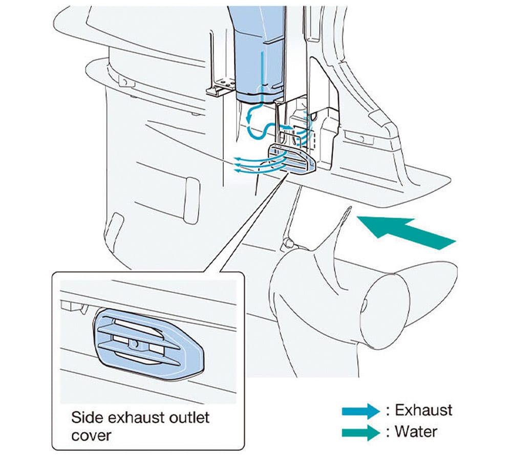 Yamaha F350 V6 - The TERE system pushes the exhaust out forward.