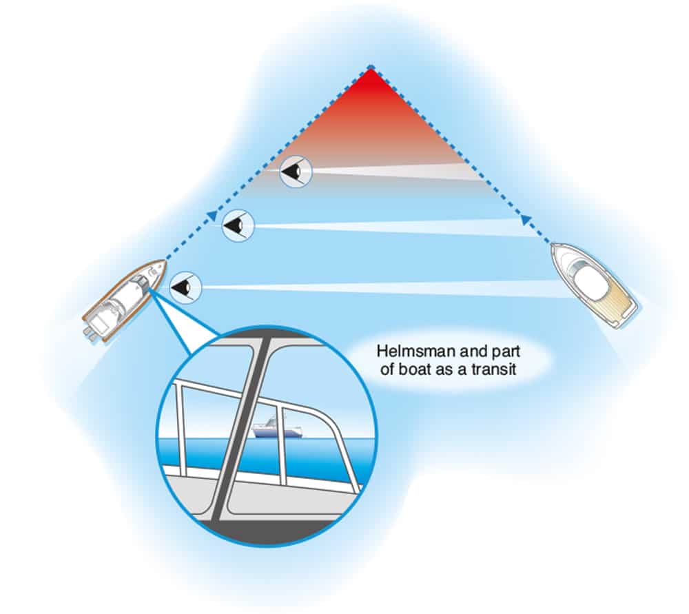Assessing risk of collision