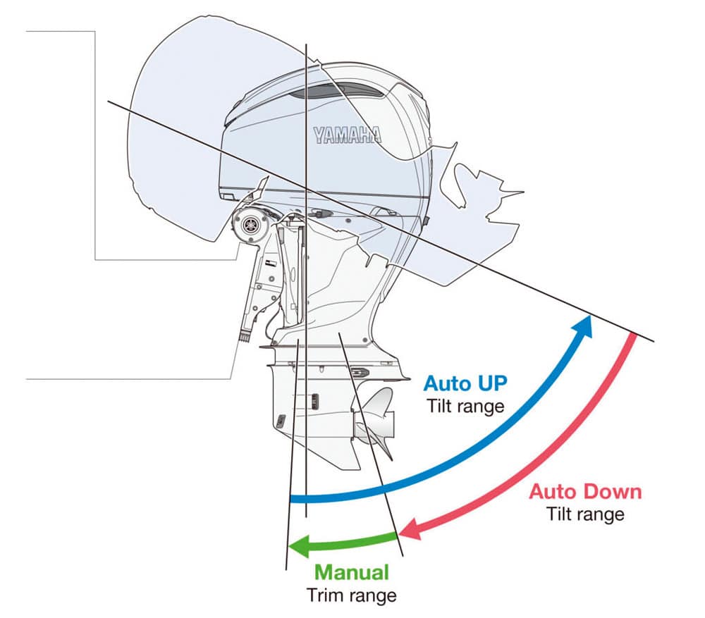Yamaha F350 V6 - The F350 can trim fully clear of the water at the press of a button.