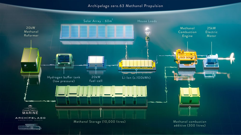 The basics of a fuel cell. Archipelago Zero.63
