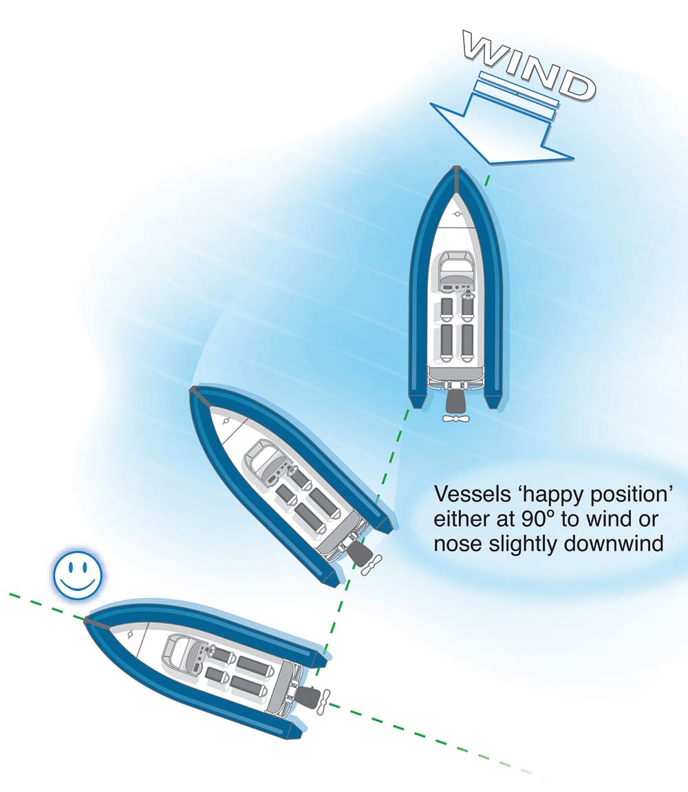Boat’s happy place. Boat handling