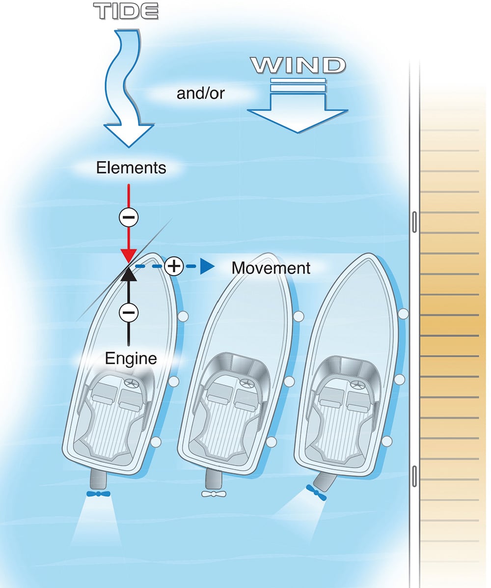 Ferry gliding - boat handling