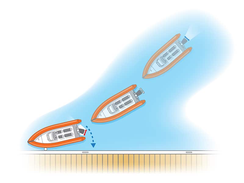 Powerboat and RIB