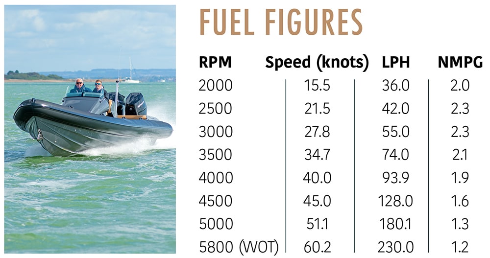 Scorpion Sting 10m Fuel figures