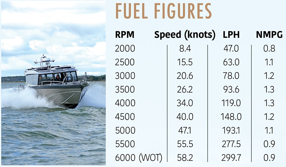 Viggo Fuel Figures
