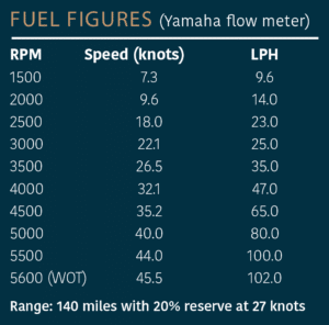 Grand Fuel figures