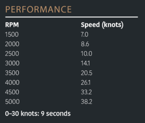 Galaxy Trident - Performance