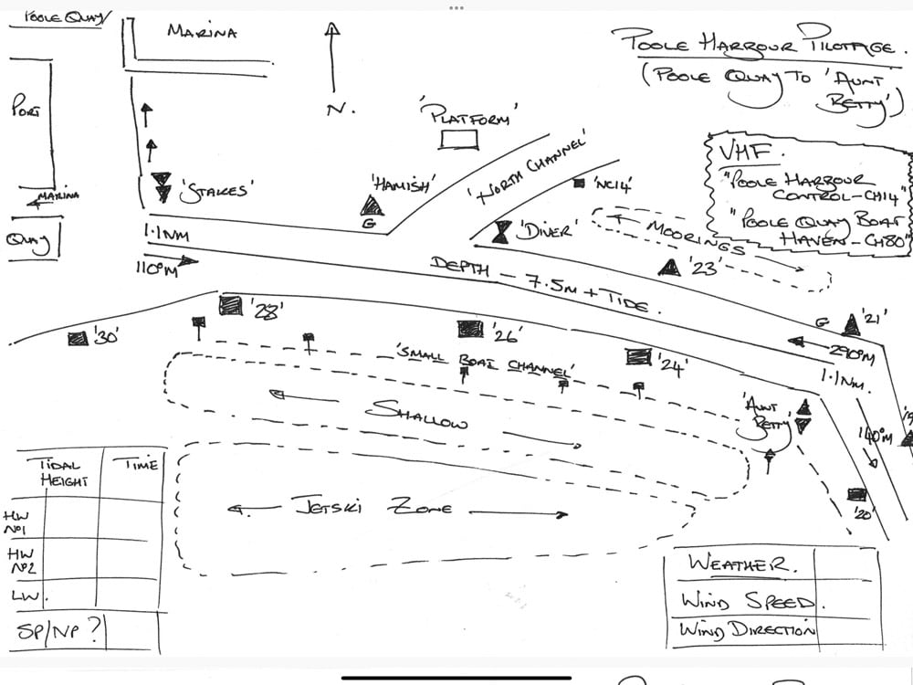 Traditional style of pilotage plan hand drawn from a paper chart.