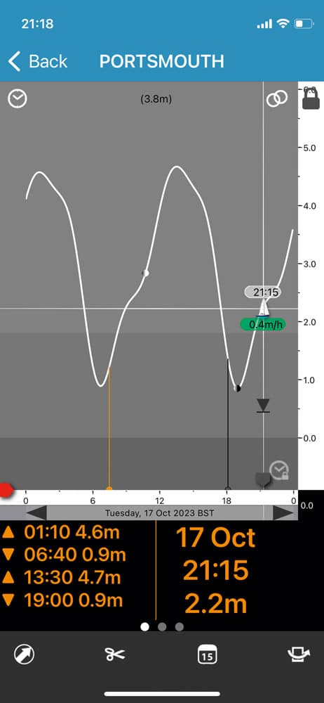 Imray Tides Planner