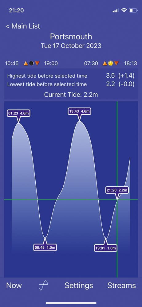 Absolute Tides