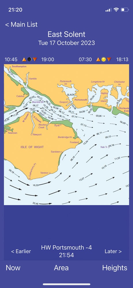 Absolute Tides