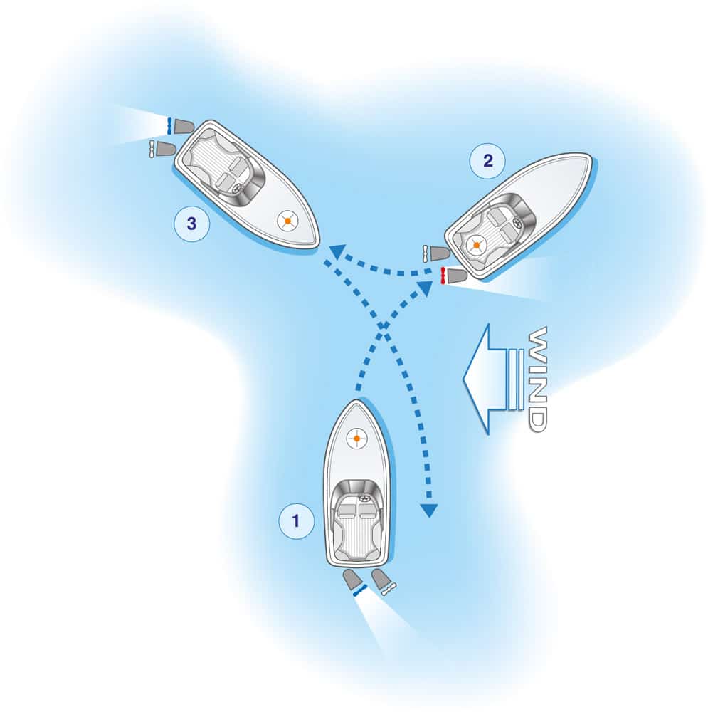 Fig 2 – Turning twin outdrives - marina handling
