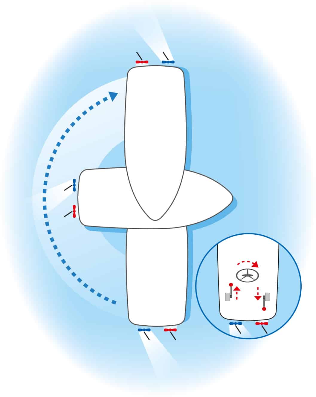 Fig 3 – Turning twin shafts - marina handling