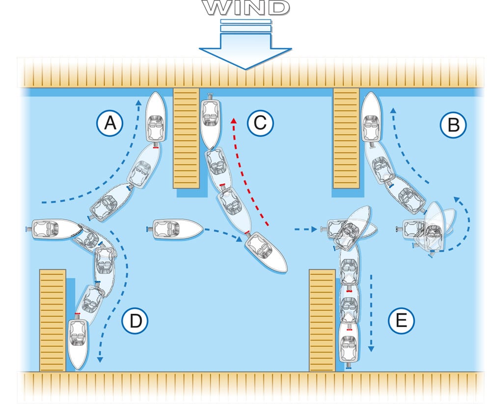 Fig 4 – Marina handling