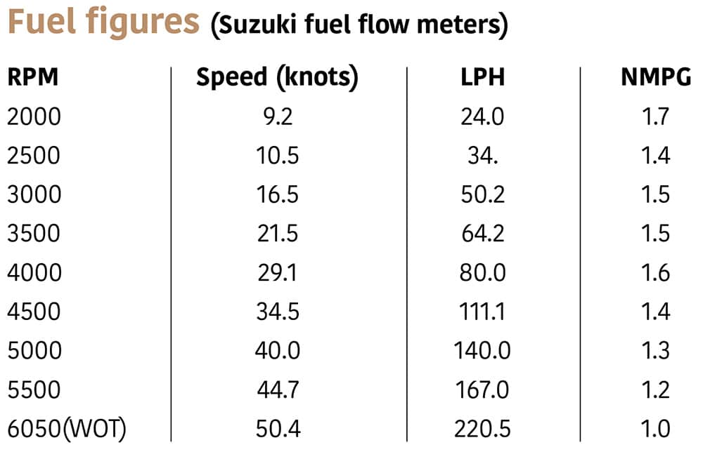 Ring 1080 Trophy - Fuel figures