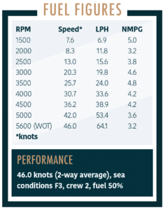 Monterey M225 fuel figures