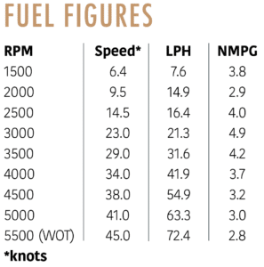 Monterey 215SS - Fuel figures