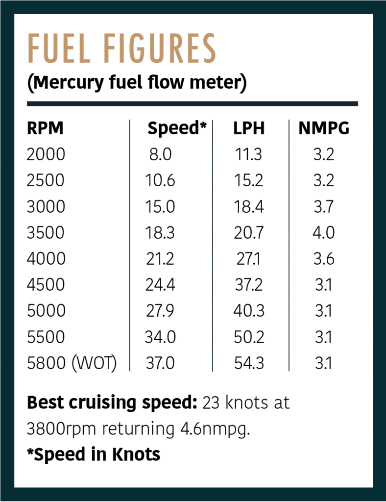 Fuel Figures - Stingher 650