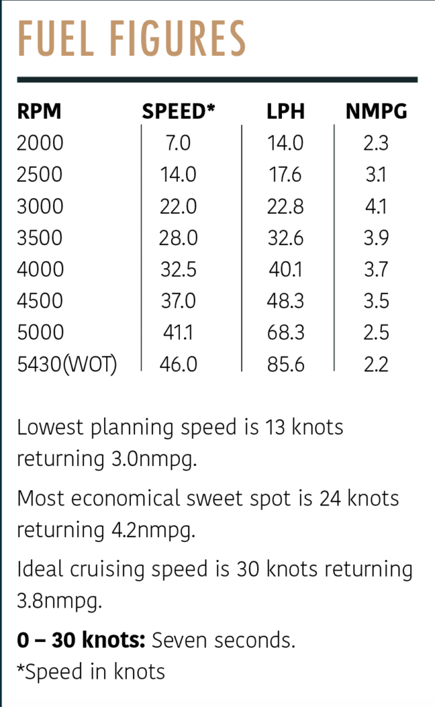 YAMARIN 67DC - Fuel figures