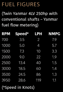 Seaward fuel