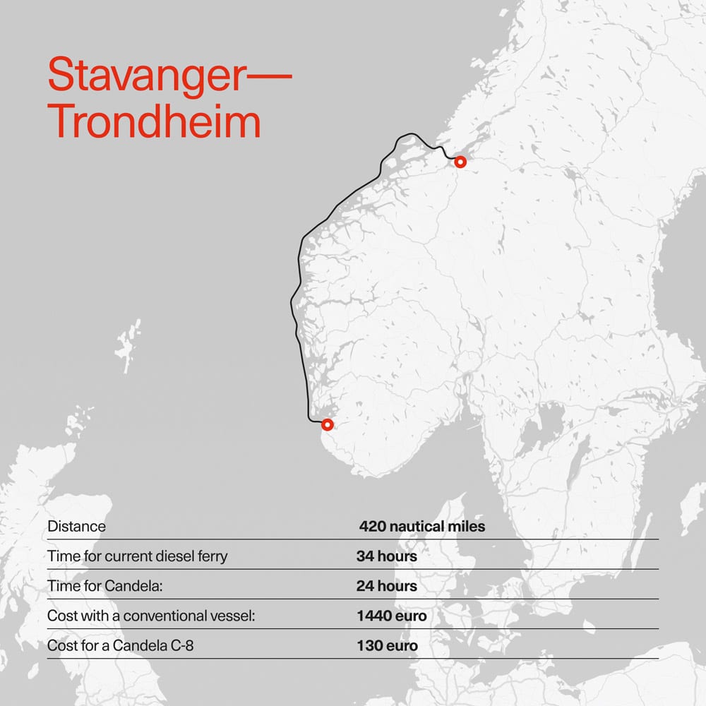 The route from Stavanger to Trondheim.
