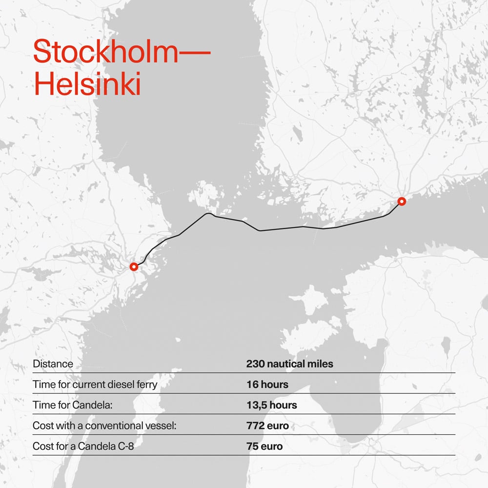 The route from Stockholm to Helsinki.