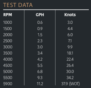 Yamarin 60 DC Test data