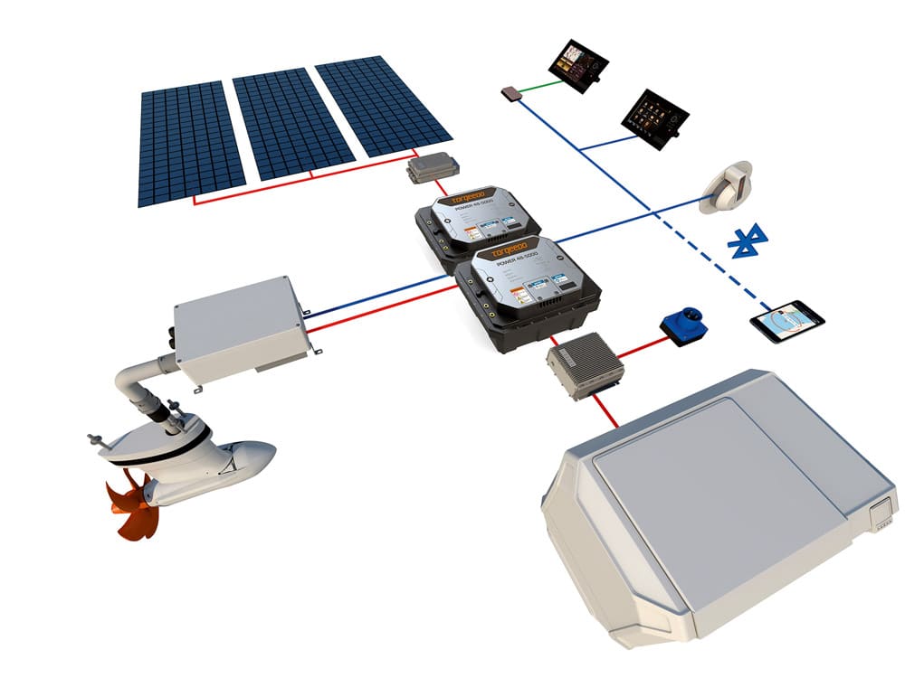 The range extender model – with a backup generator supplying energy only when it’s needed – will make enormous sense for so many craft.