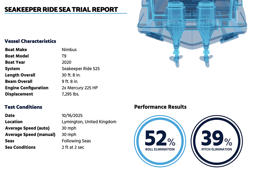 Diagram showing sea trial data for Nimbus T9